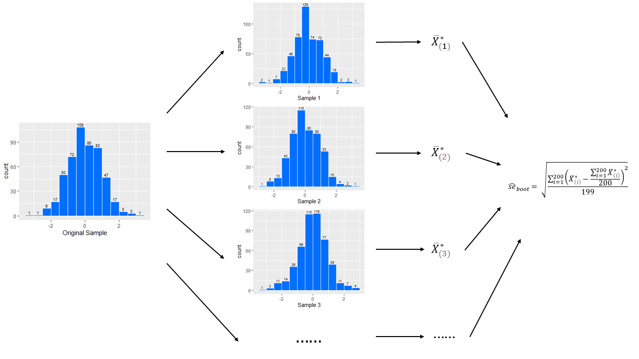 Boot_Gaussian_Distr