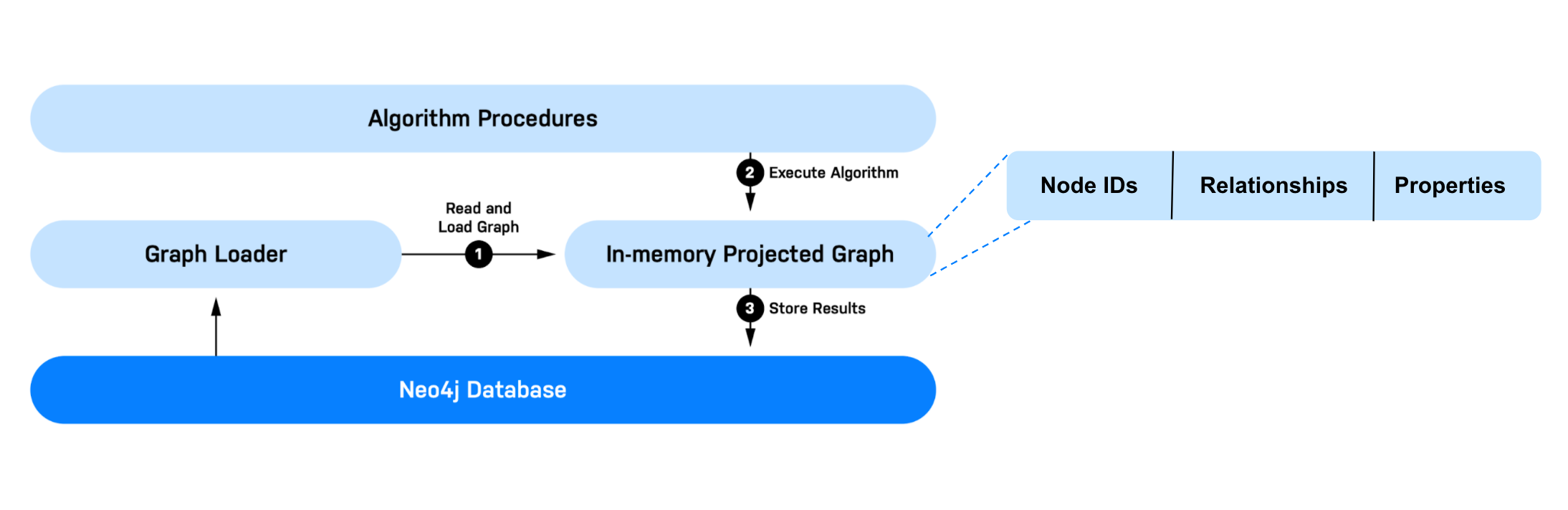 gds workflow