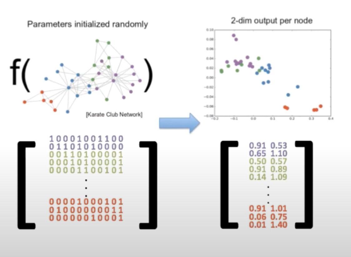 node embeddings 1