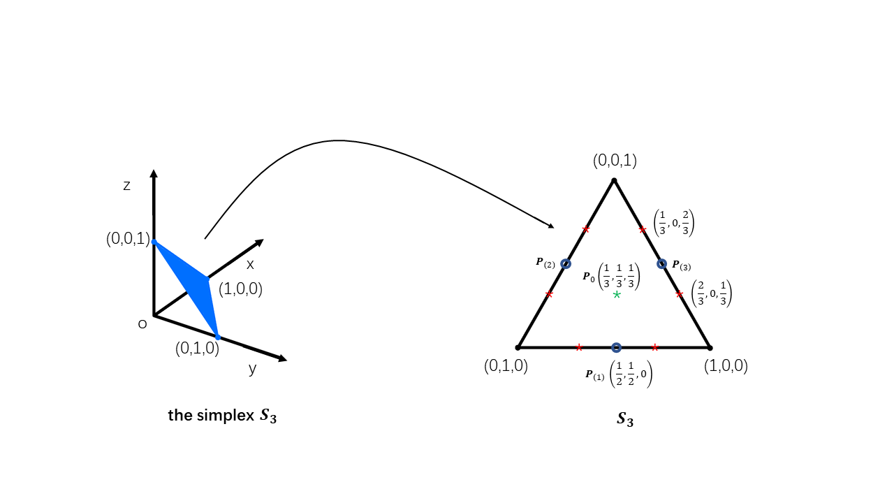 simplex